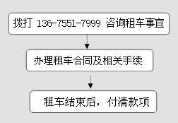 商务代驾服务流程(图1)