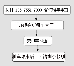 婚庆租车服务流程(图1)