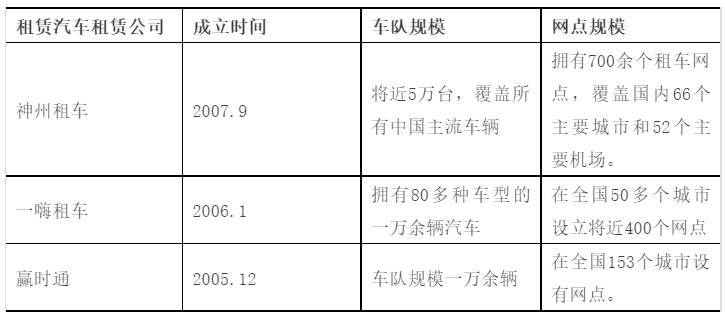 全面细致的解读汽车租赁行业市场概况(图1)