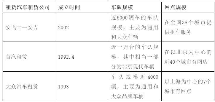 全面细致的解读汽车租赁行业市场概况(图2)