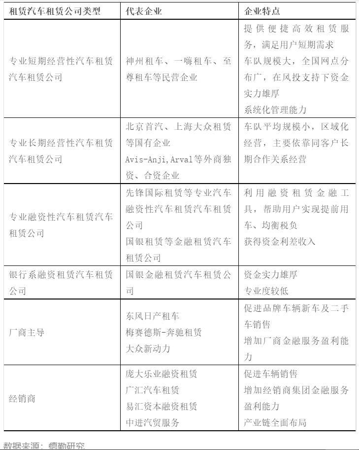 全面细致的解读汽车租赁行业市场概况(图5)
